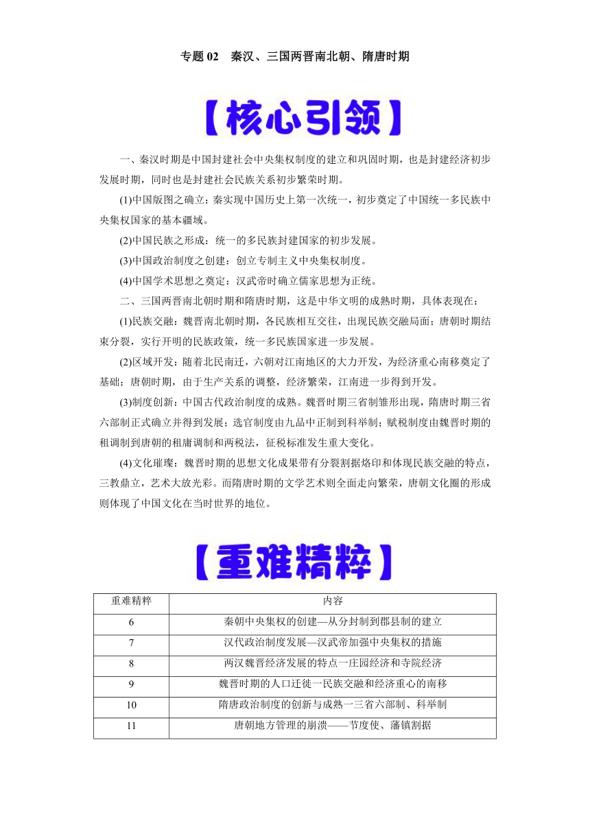 专题02  秦汉、三国两晋南北朝、隋唐时期-高考历史专练（新高考专用）（含解析）