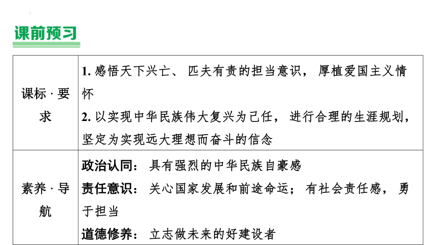 7.2 走向未来 课件(共18张PPT)2023-2024学年统编版道德与法治九年级下册