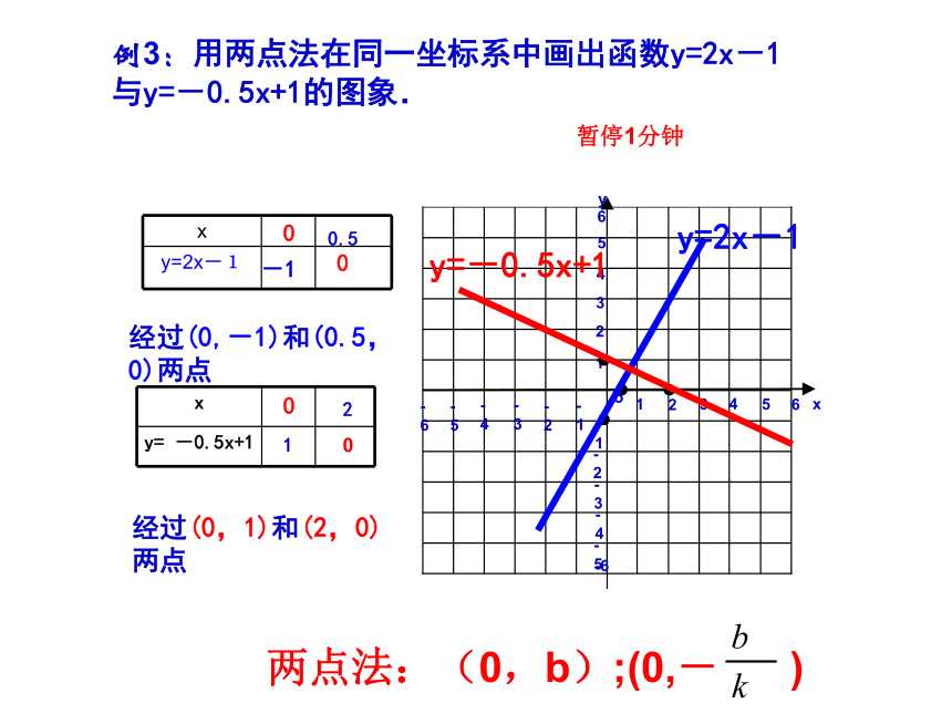 19.2.2一次函数的图象和性质 课件(共32张PPT)