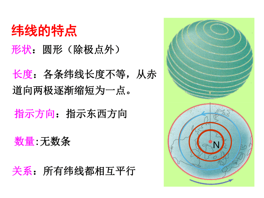 中图版七年级上册第一章第一节 地球和地球仪（第2课时）课件（共28张PPT)