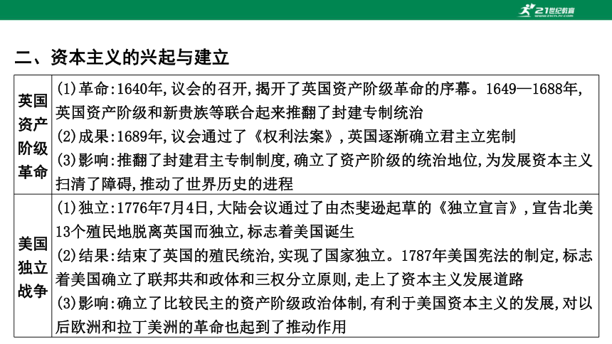 2023年中考历史专题复习——专题三  资本主义的发展历程  课件