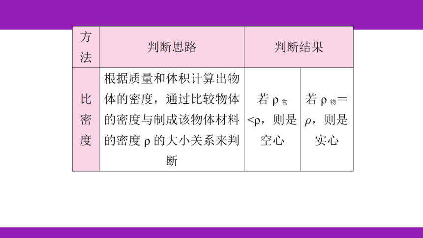 2023浙江中考一轮复习第13课时 物质的密度（课件 53张ppt）