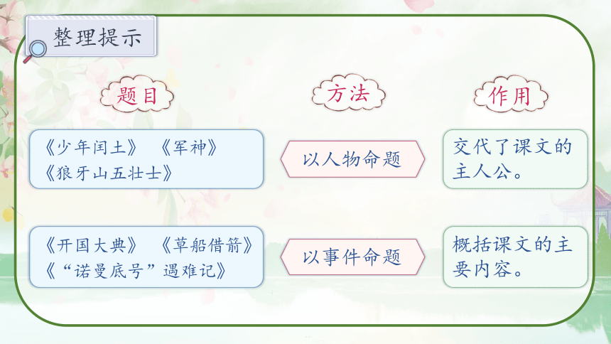 部编版六年级语文上册第八单元《语文园地八》教学课件