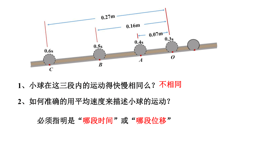 2021-2022学年鲁科版（2019）高中物理必修一 第1章 运动的描述 第3节 速度 课件1(共17张PPT)