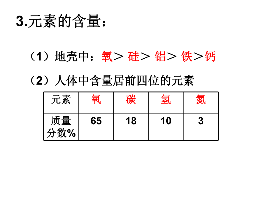 鲁教版  九年级上册化学  2.4元  素( 共43张PPT)