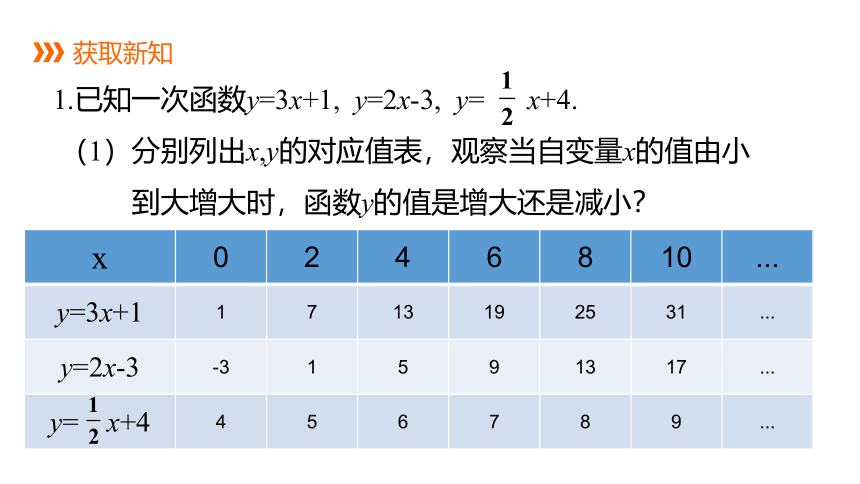 12.2一次函数（第3课时）  同步课件  2021-2022学年沪科版数学八年级上册（16张）