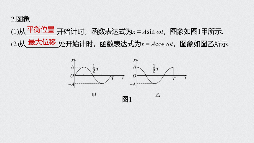 （浙江）2021江苏高考物理一轮课件：第十四章第1讲 机械振动76张含答案