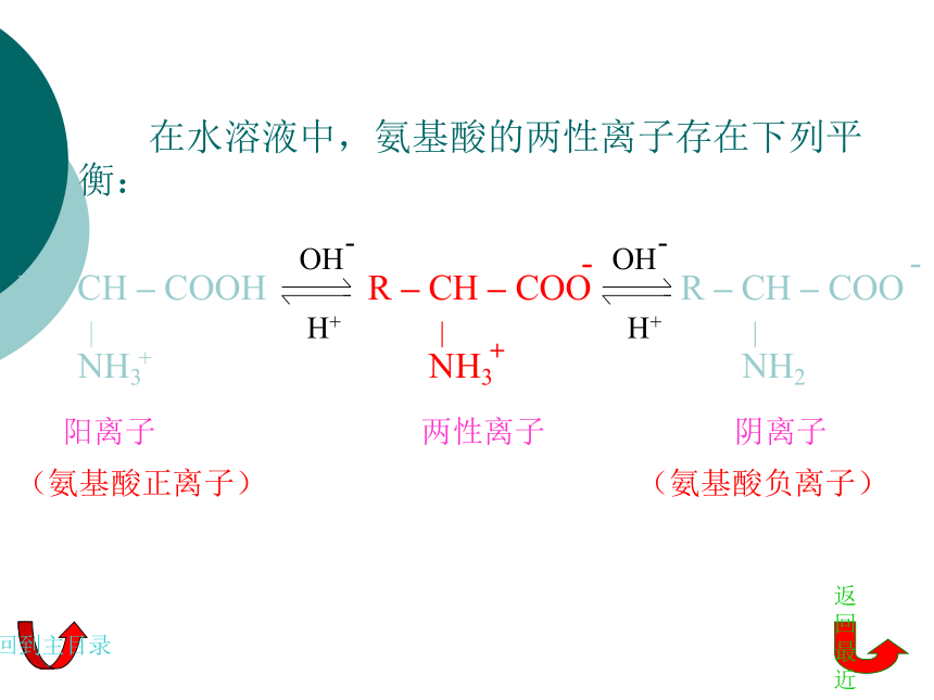 第十一章  高分子化合物 课件(共26张PPT)《基础化学(下册)》同步教学（中国纺织出版社）