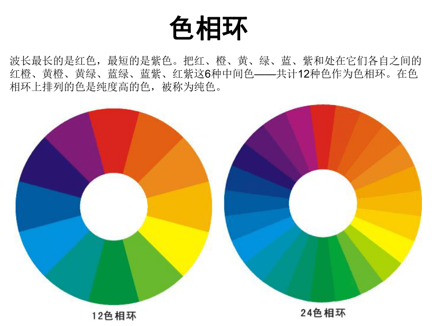 人美版初一下学期第3课  同类色与邻近色(87张PPT)