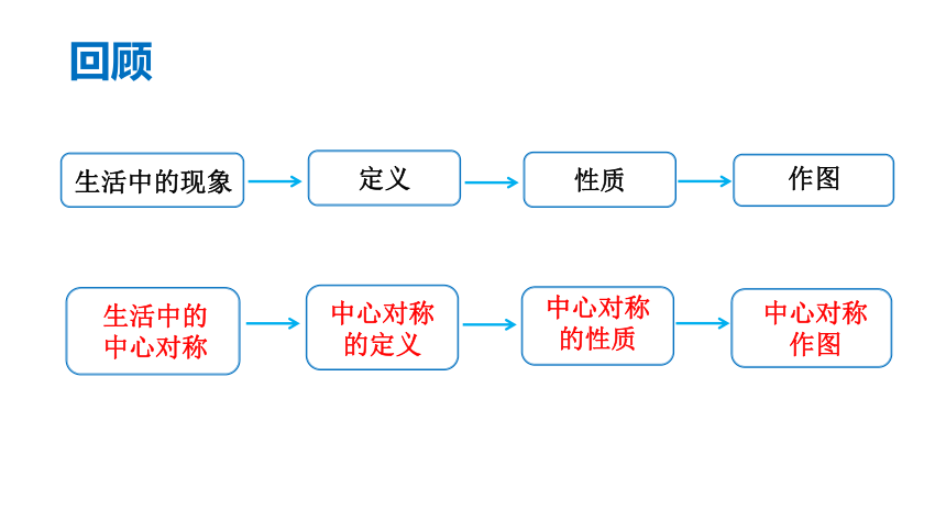 2020-2021学年北师大版八年级数学下册3.3中心对称 课件（共14张）