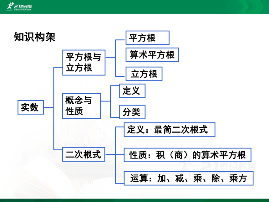 第二章 实数 回顾与思考 课件(共27张PPT)