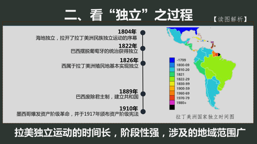 纲要下第13课 亚非拉民族独立运动 课件（共39张PPT）