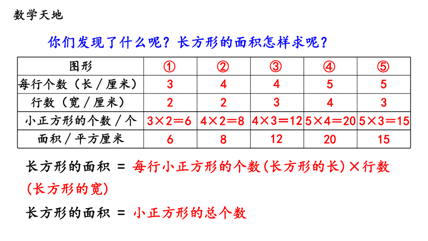 第3课时 长方形、正方形面积的计算（1）—2023年人教版数学三年级下册（智乐园课件）