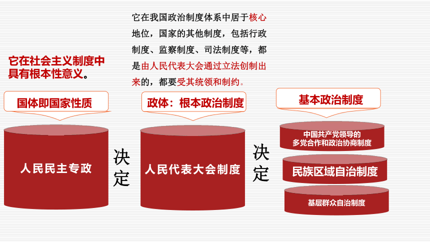 6.1 中国共产党领导的多党合作和政治协商制度 课件-【新教材】高中政治统编版（2019）必修三（共45张PPT+1个内嵌视频）