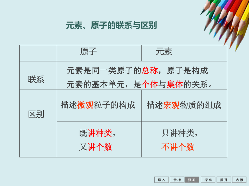 人教版九年级化学上册第三单元课题3  《元素》课件  (共27张PPT)