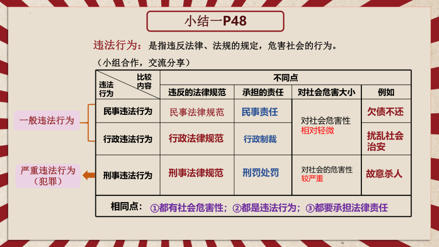 5.1法不可违 课件（25张幻灯片）