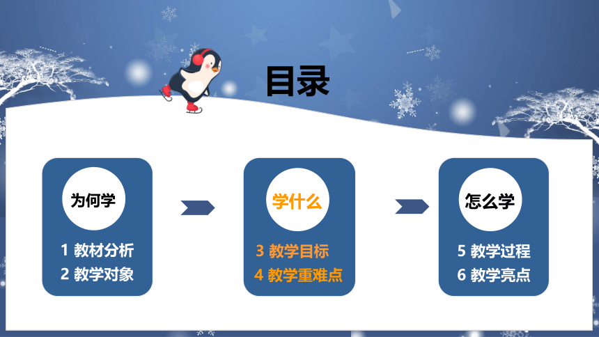 六年级下学期信息技术用 循环命令优化程序--花样滑冰-说课（课件）（30ppt）