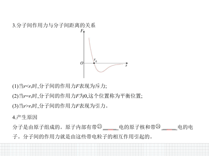 2020-2021学年高二下学期物理人教版(2019)选择性必修第三册课件：1.1分子动理论的基本内容18张PPT