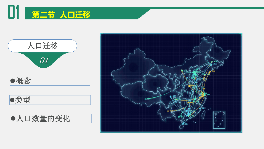 1.2人口迁移（共35张ppt）