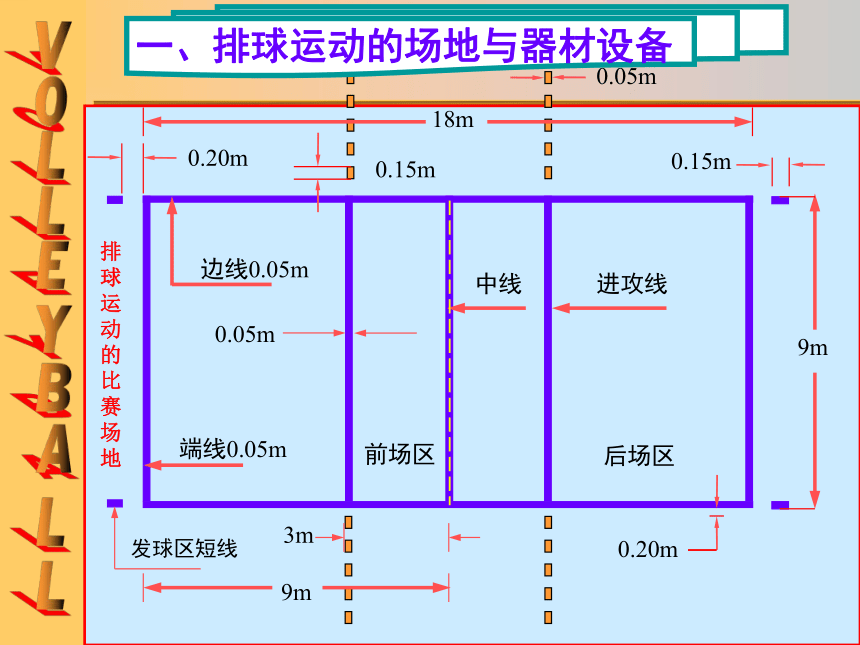 高中体育与健康人教版全一册 7.3 球类运动 课件（23ppt）