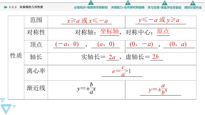 第3章 3.2 3.2.2　双曲线的几何性质(共62张PPT)