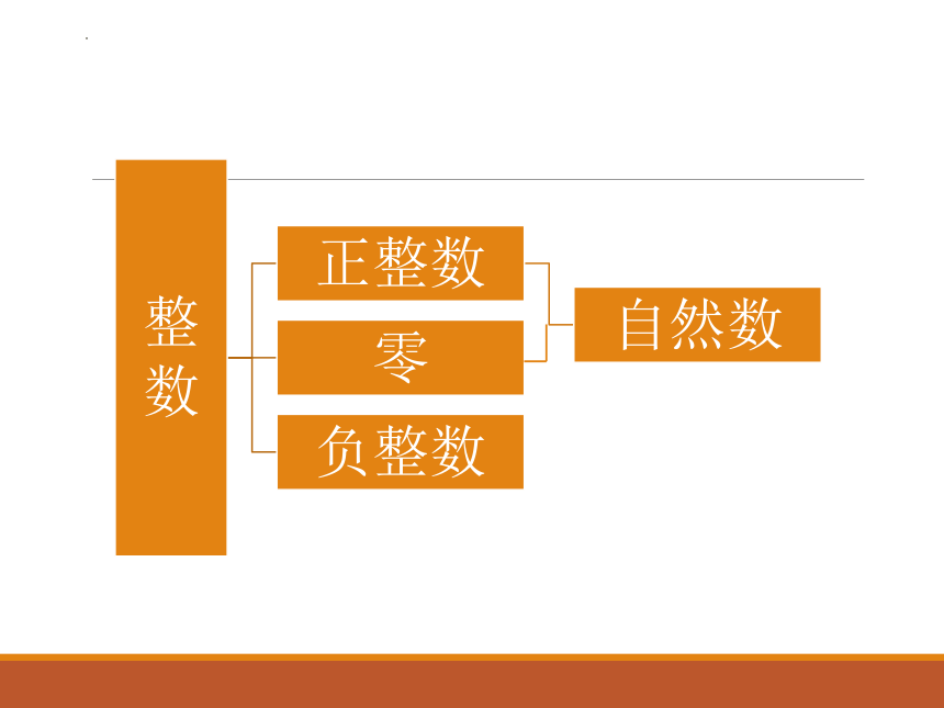 数与运算（课件）五年级下册数学沪教版(共13张PPT)