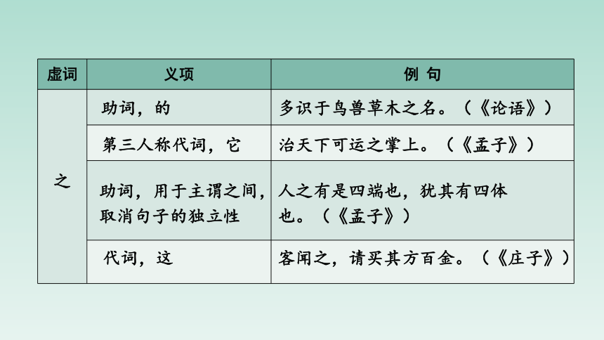 人教版部编（2019）高中语文选择性必修上册课件【实践活动专题】整理与归纳：虚词的梳理(共26张PPT)