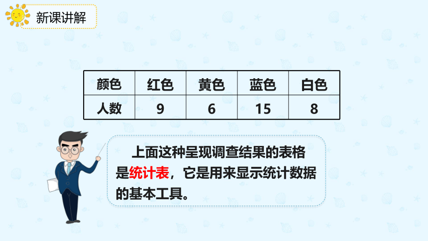 人教版数学 二年级下册1.1 数据的收集 课件（共20张PPT）