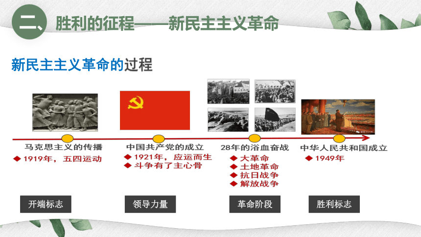 第二课 只有社会主义才能救中国 课件(共39张PPT)-2024届高考政治一轮复习统编版必修一中国特色社会主义