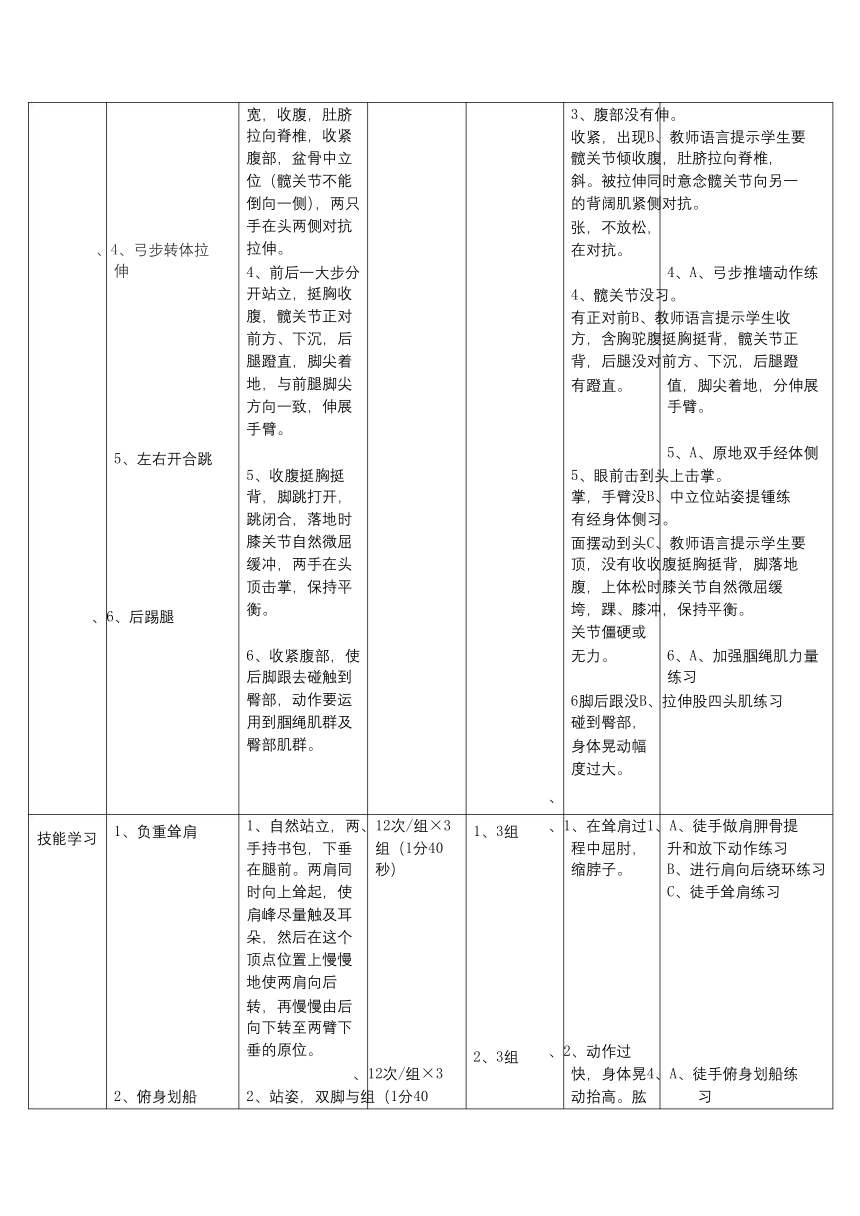 华东师大版 体育与健康七年级（发展力量素质_负重力量练习) 教案（表格式）