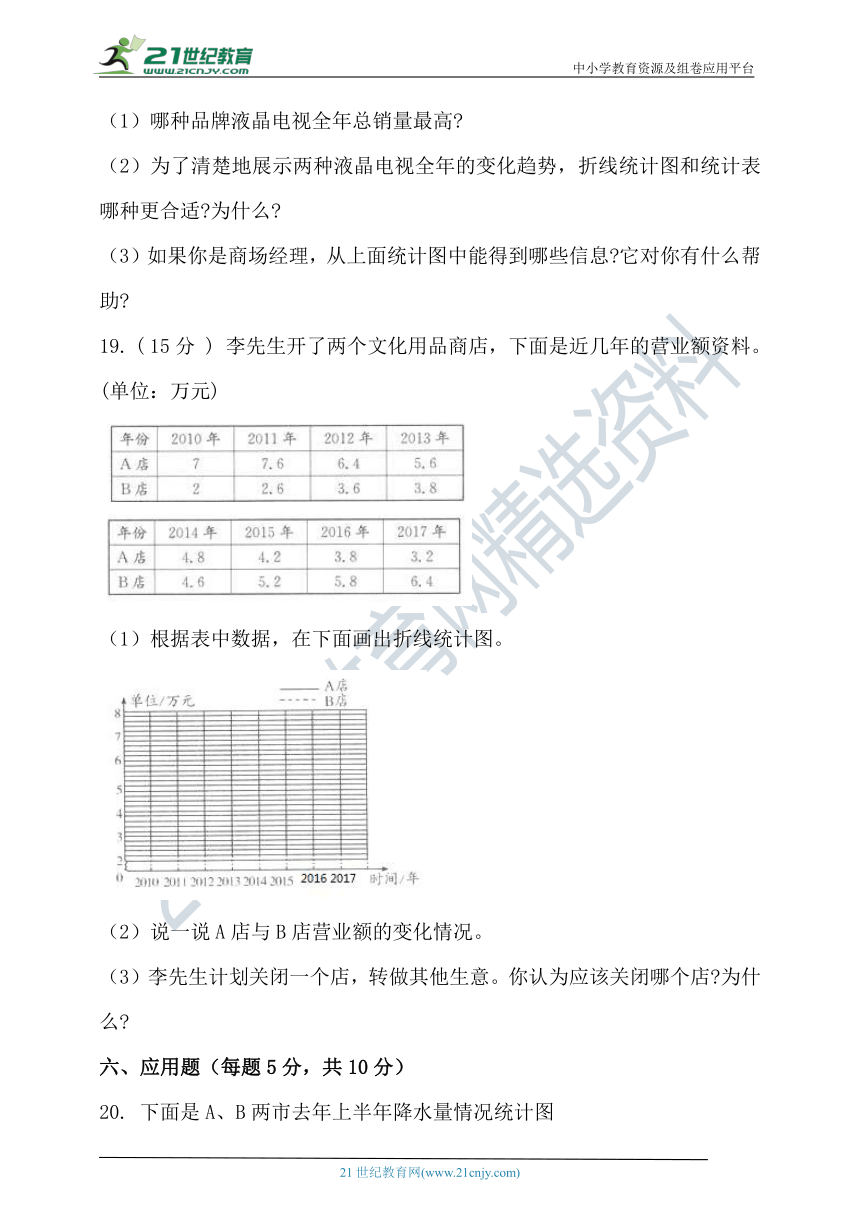 苏教版五年级数学下册第二单元折线统计图单元测试（含答案）