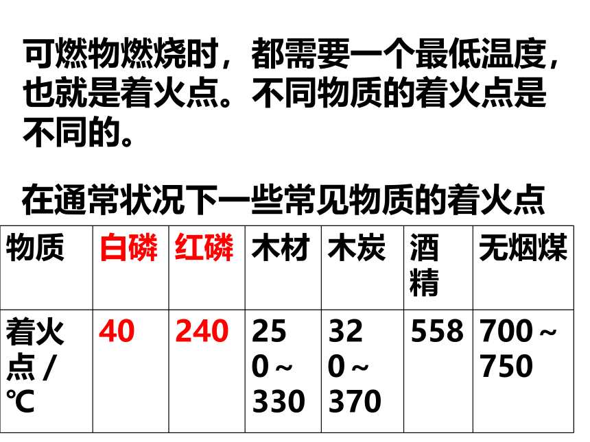 人教版九年级化学上册 -7.1燃烧和灭火 课件(共16张PPT)