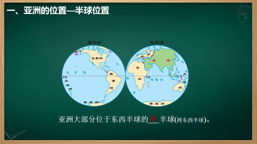 6.1位置和范围  课件(共32张PPT)-人教版七年级地理下册