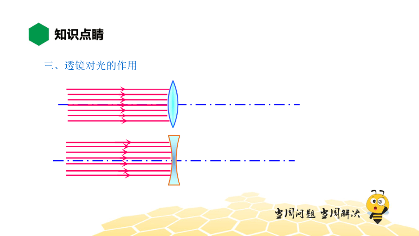 物理八年级-5.1【知识精讲】透镜（18张PPT）