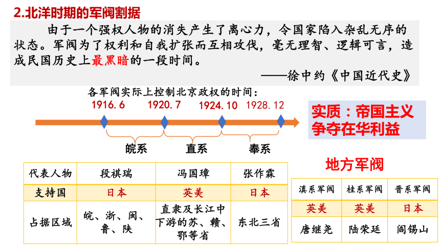 纲要（上）第20课北洋军阀统治时期的政治、经济与文化课件(共28张PPT含内嵌视频)