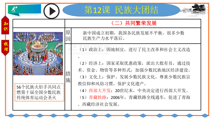 第四单元 民族团结与祖国统一  单元复习课件