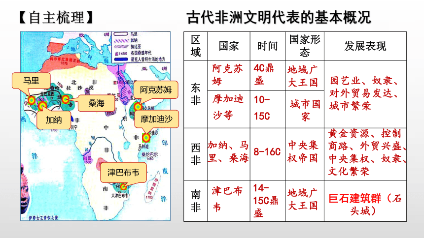 第5课古代非洲与美洲课件--2021-2022学年高中历史统编版（2019）必修中外历史纲要下册（34张ＰＰＴ）