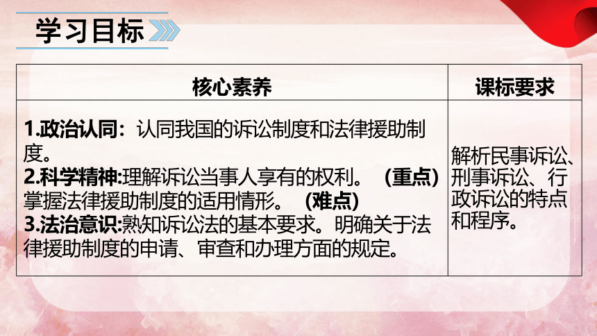 10.1  正确行使诉讼权利 课件