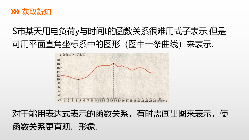 沪科版数学八年级上册  12.1函数   第3课时    同步课件（共20张）