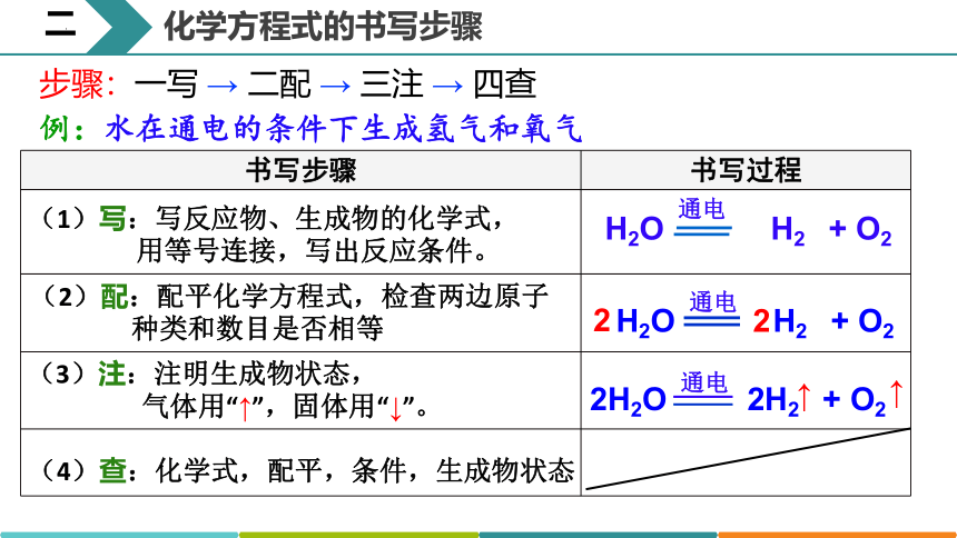 5.2如何正确书写化学方程式课件 -2022-2023学年九年级化学人教版上册(共19张PPT)