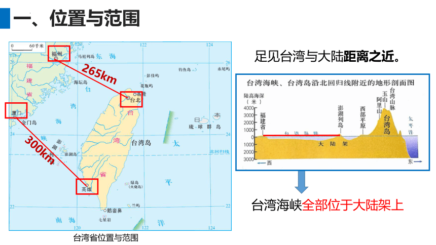 8.2 台湾省的地理环境与经济发展 第1课时 课件（共17张PPT）2022-2023学年八年级地理下学期湘教版