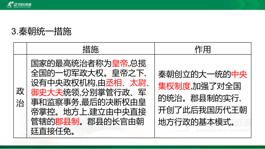 2022年中考历史第一轮复习专题1.3 秦汉时期：统一多民族国家的建立和巩固 课件