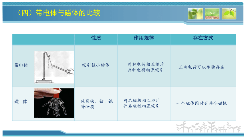 第十六章 电磁转换 精讲(共28张PPT)