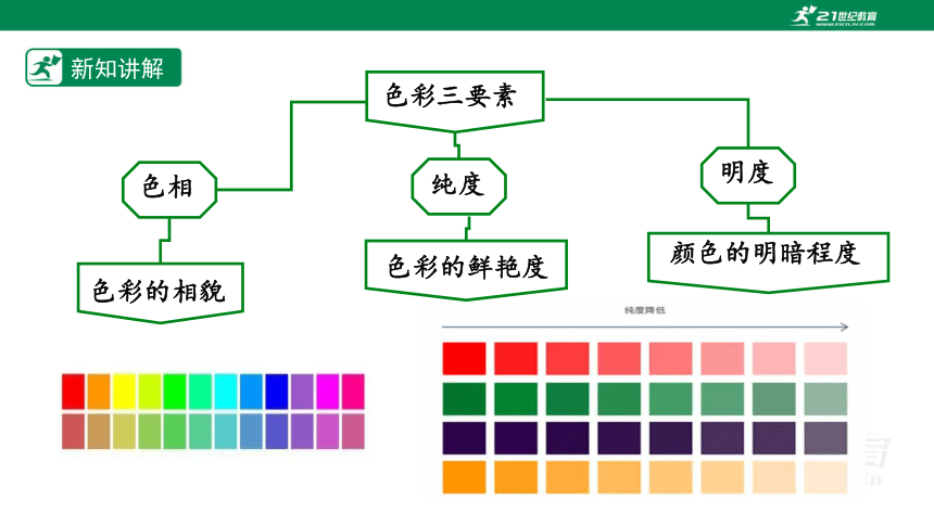 【新课标】第三课 《同类色与邻近色》课件（37页）