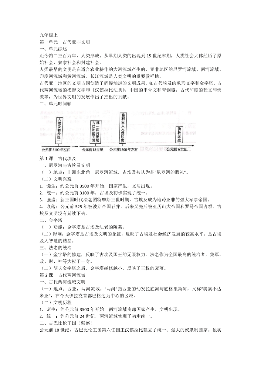 2020-2021学年部编版九年级历史全册知识点梳理（九上九下）