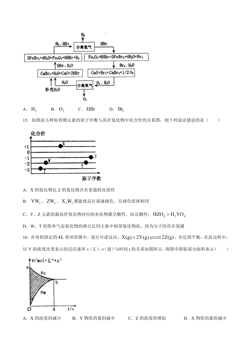 河南省洛阳市2020-2021学年高一下学期期中考试化学试题 Word版含答案