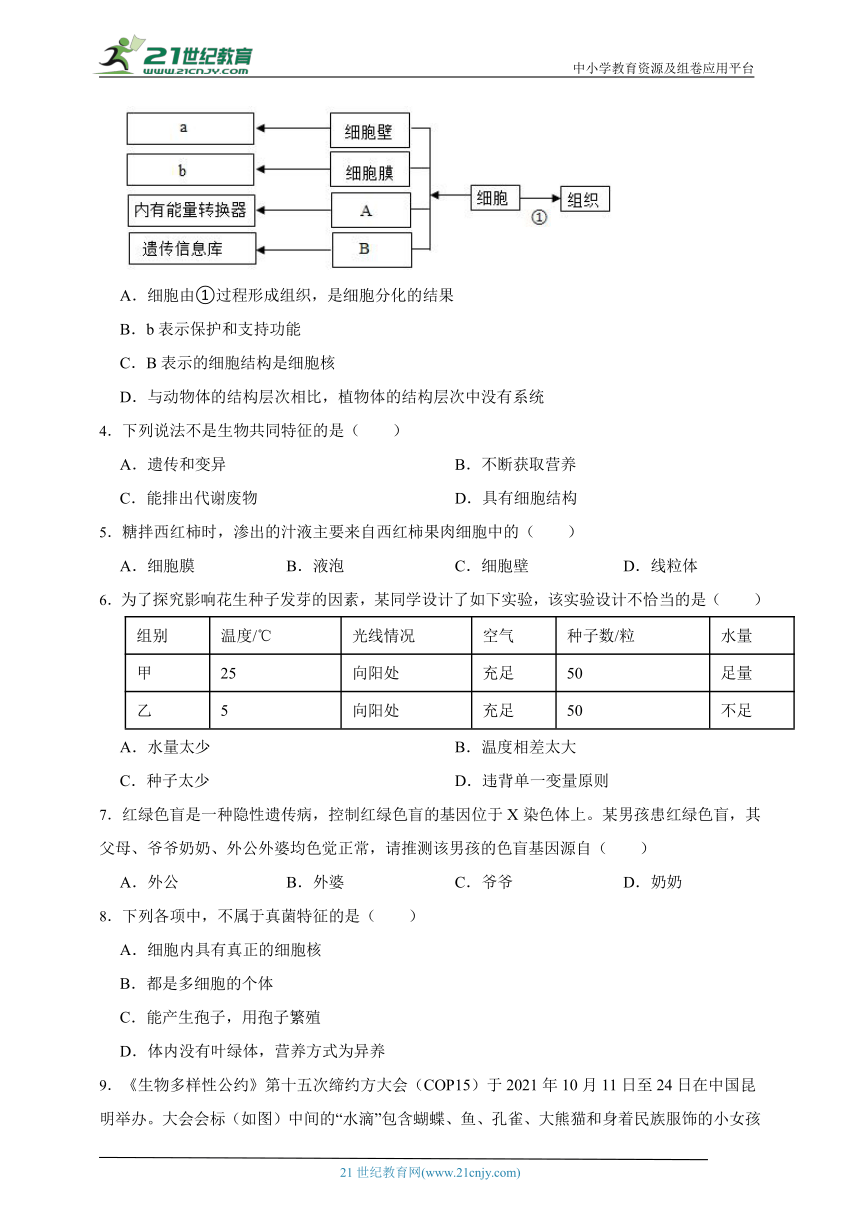 2023年通用版生物中考考前押题密卷2（含解析）