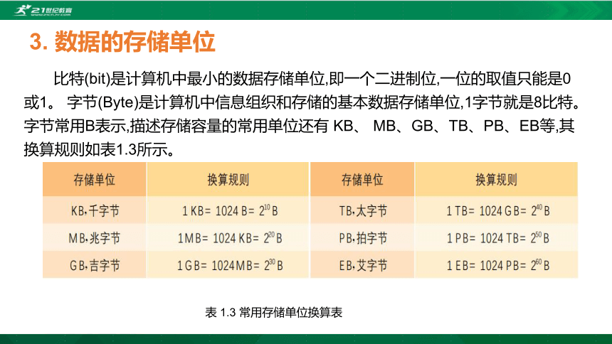 华东师大版必修1 第1章第2节 数字化与编码 课件