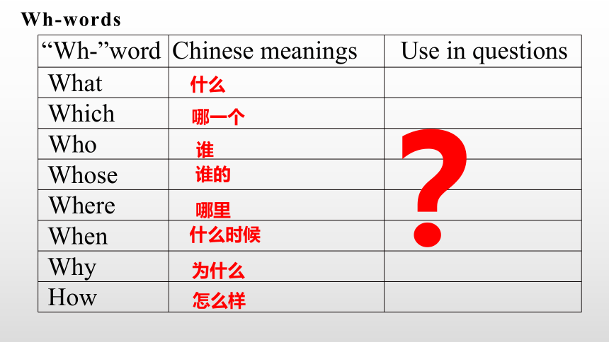 Unit 5 Let’s celebrate Grammar 1 公开课课件2021-2022学年牛津译林版七年级英语上册(共24张PPT)