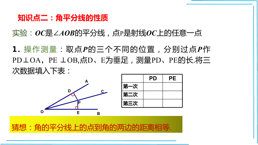 12.3  角平分线的画法及性质   第1课时 课件(共25张PPT)